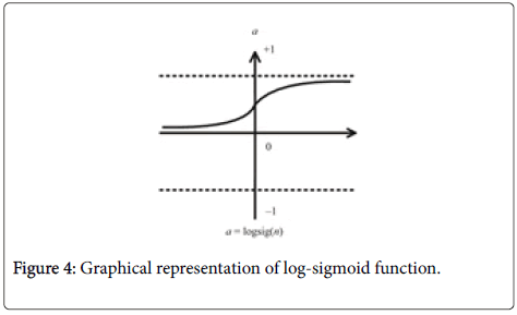 swarm-intelligence-evolutionary-computation-log-sigmoid