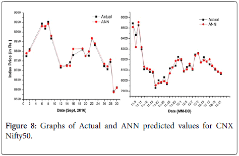 swarm-intelligence-evolutionary-computation-predicted-values