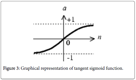 swarm-intelligence-evolutionary-computation-tangent-sigmoid