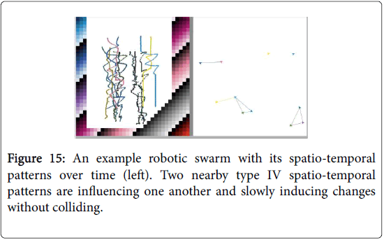 swarm-intelligence-one-another