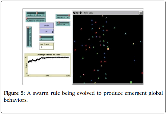 swarm-intelligence-produce-emergent