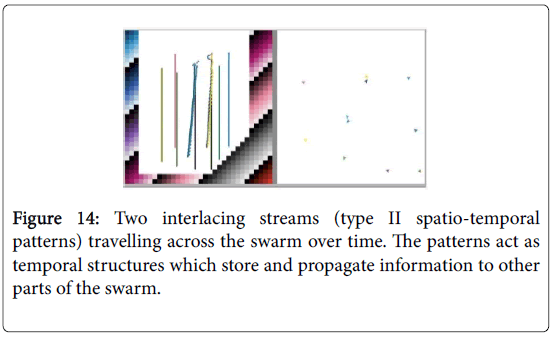 swarm-intelligence-propagate-information