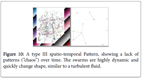 swarm-intelligence-spatio-temporal