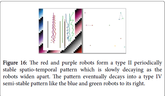 swarm-intelligence-spatio-temporal