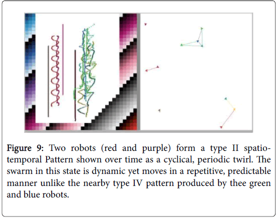 swarm-intelligence-spatiotemporal-patterns