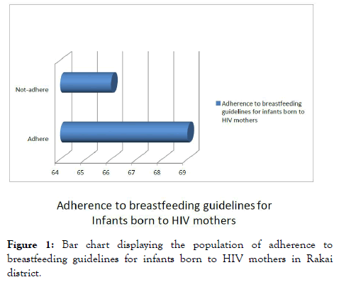 tropical-diseases-Bar-chart