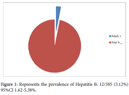 tropical-diseases-Hepatitis