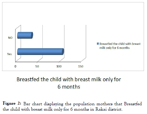 tropical-diseases-breast-milk