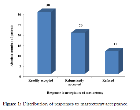 tropical-medicine-and-surgery-mastectomy