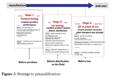 tropical-medicine-and-surgery-prequalification