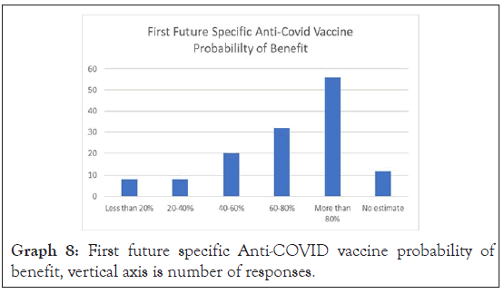 vaccines-vaccination-COVID