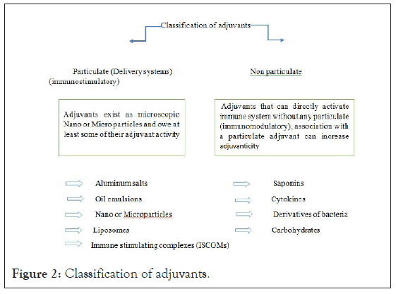 vaccines-vaccination-Classification