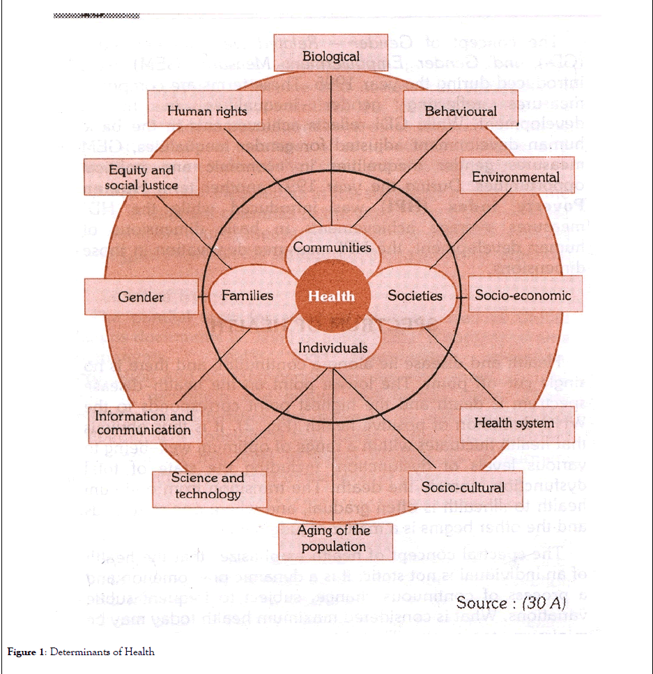 vaccines-vaccination-Determinants