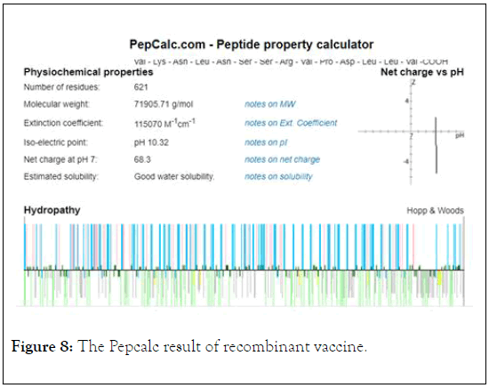 vaccines-vaccination-Pepcalc