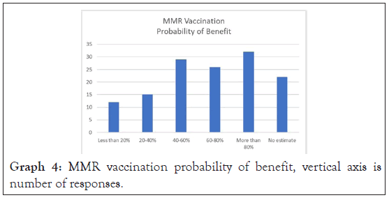 vaccines-vaccination-axis