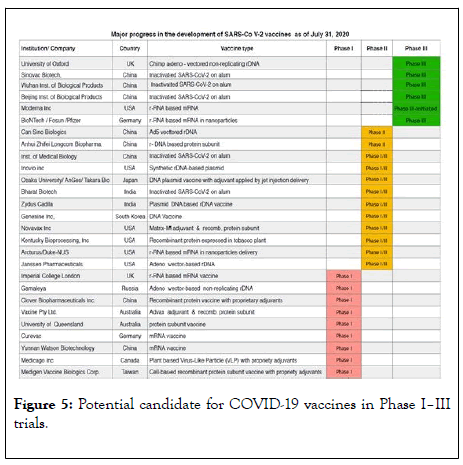 vaccines-vaccination-candidate