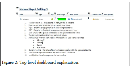 vaccines-vaccination-dashboard