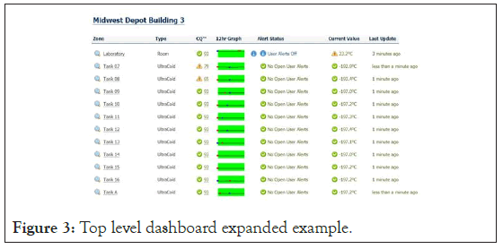 vaccines-vaccination-dashboard