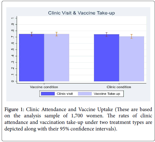 vaccines-vaccination-flow-Clinic-Attendance