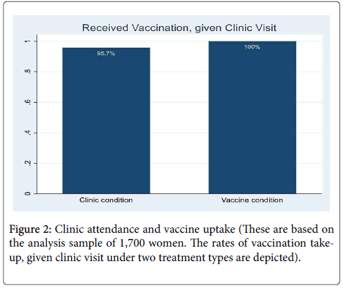 vaccines-vaccination-flow-vaccine-uptake