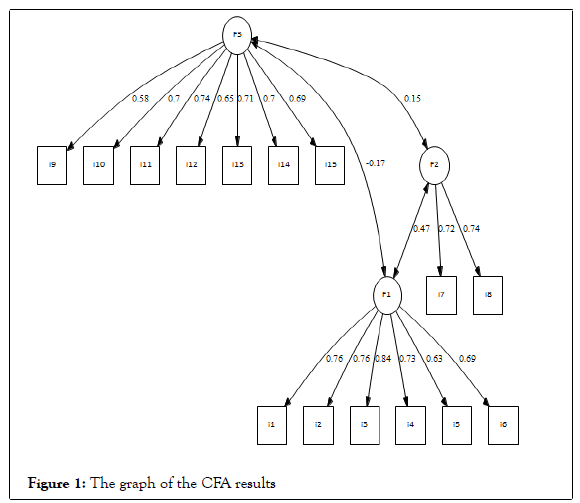 vaccines-vaccination-graph