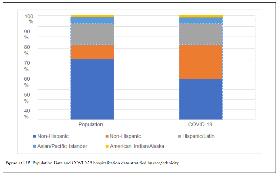 vaccines-vaccination-hospitalization