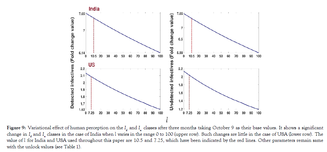 vaccines-vaccination-perception