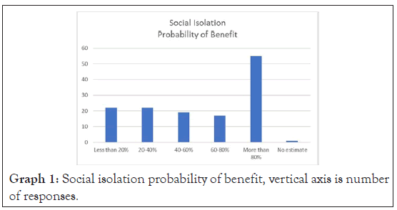 vaccines-vaccination-probability