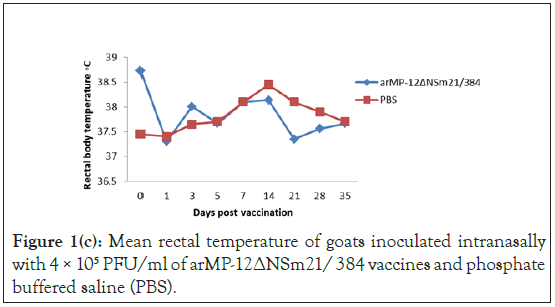 vaccines-vaccination-temperature