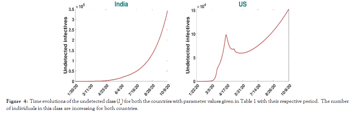 vaccines-vaccination-undetected