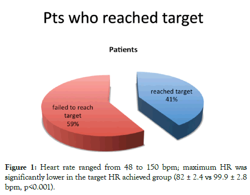 vascular-medicine-surgery-ranged