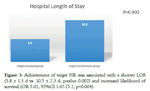 vascular-medicine-surgery-shorter