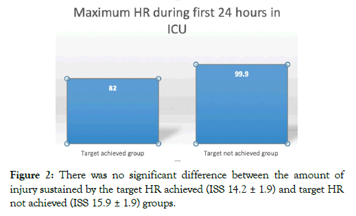 vascular-medicine-surgery-sustained