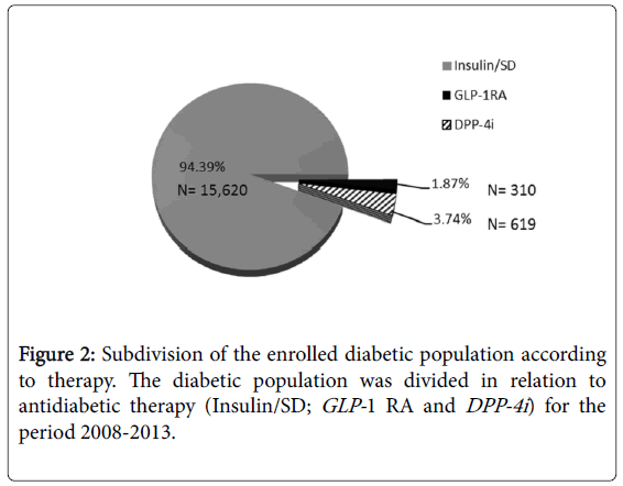 Pharmacoepidemiology-Drug-Safety-Subdivision-enrolled-diabetic-population
