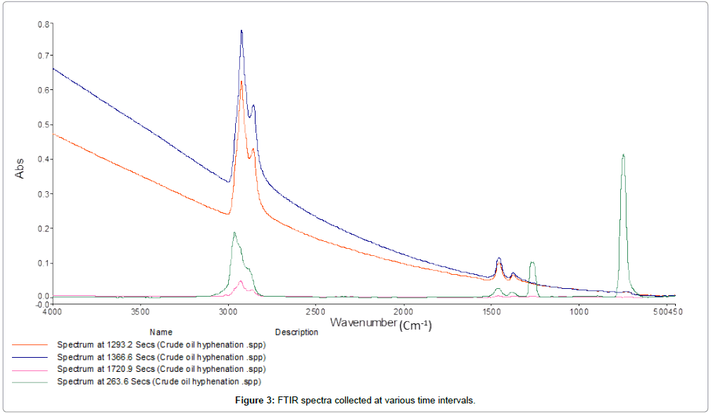 advanced-chemical-FTIR-spectra