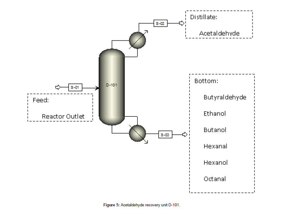advanced-chemical-engineering-Acetaldehyde