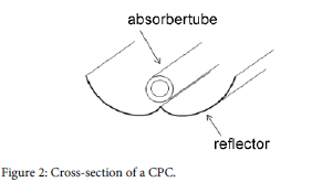 advanced-chemical-engineering-Cross-section