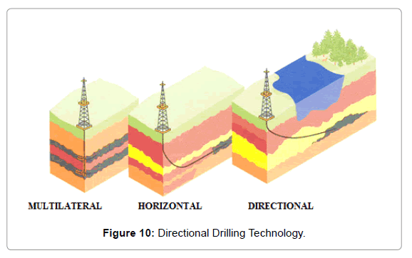 advanced-chemical-engineering-Directional-Drilling