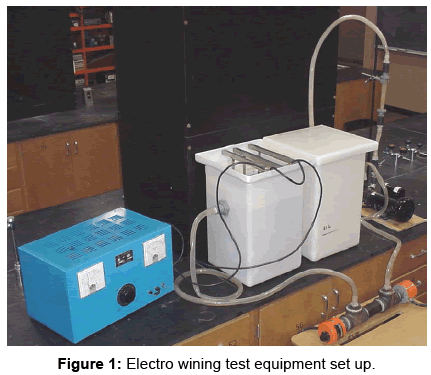 Optimization of Industrial Copper Electro Winning Solutions