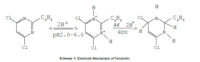 advanced-chemical-engineering-Electrode-Mechanism