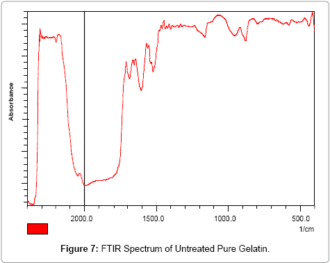 advanced-chemical-engineering-FTIR-Spectrum