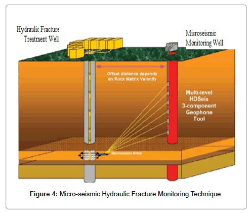 advanced-chemical-engineering-Micro-seismic