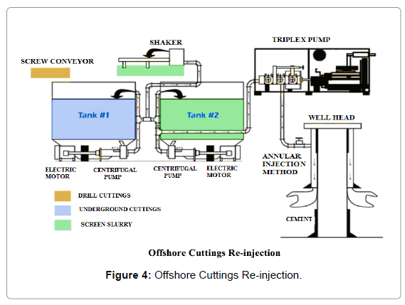 advanced-chemical-engineering-Offshore-Cuttings