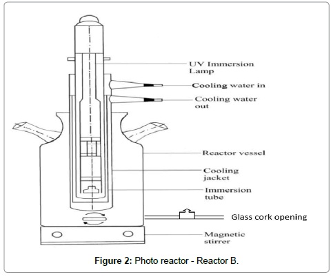 advanced-chemical-engineering-Photo-reactor