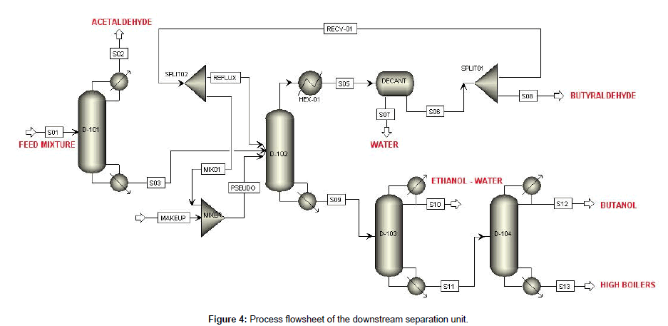 advanced-chemical-engineering-Process-flowsheet