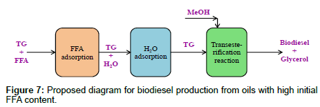 advanced-chemical-engineering-Proposed-diagram