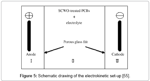 advanced-chemical-engineering-Schematic-drawing