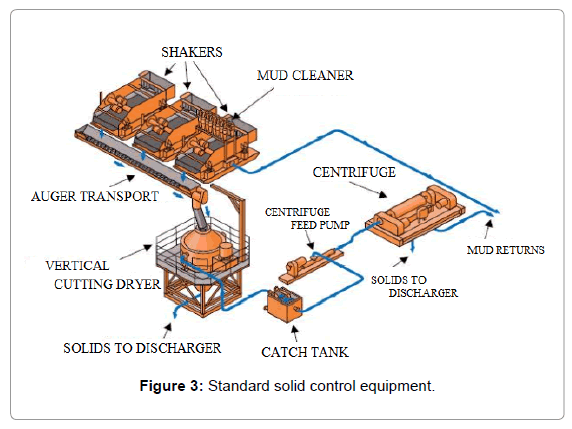 advanced-chemical-engineering-Standard-solid