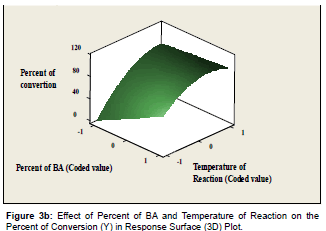 advanced-chemical-engineering-Temperature-Reaction
