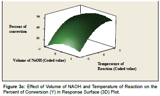 advanced-chemical-engineering-Temperature-Reaction